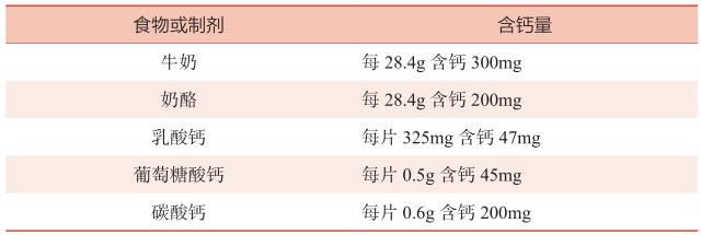 表1 钙的补充量.jpg